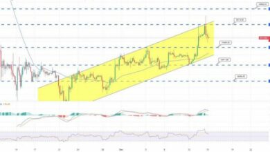 Bitcoin kämpft unter 18.000 – Schneller technischer Ausblick