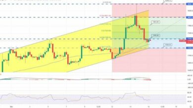Bitcoin rutscht unter 17.500 $ – Hawkish FOMC und Zinserhöhung der Fed im Spiel