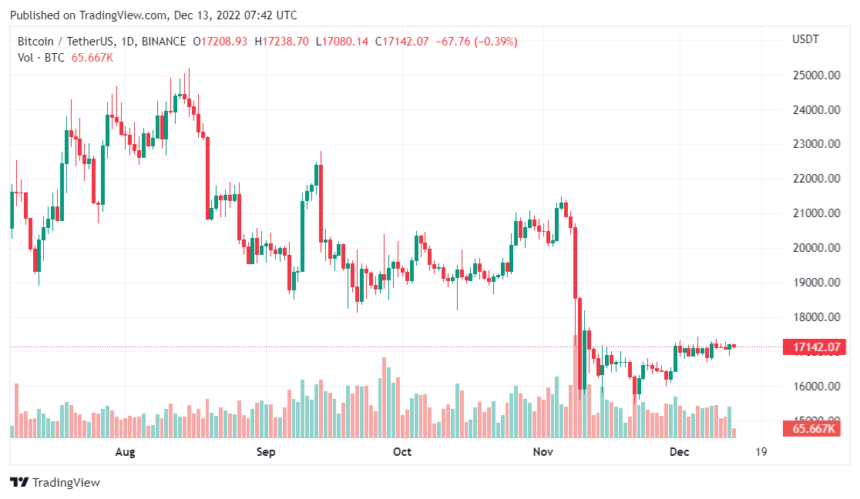 Crypto Exchange Binance weist Geldwäschevorwürfe zurück