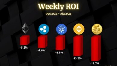 ETH, XRP, ADA, BNB und DOGE