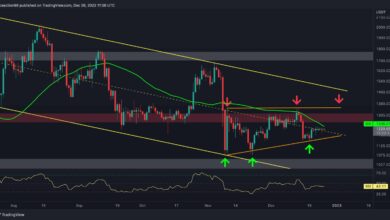 ETH in Gefahr, könnte bald 1000 $ erneut testen