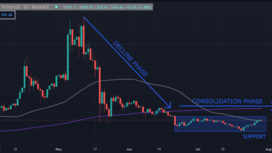 Ist Bitcoin Cash (BCH) in einem Bärenlauf gefangen?