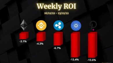 Krypto-Preisanalyse Dez-23: ETH, XRP, ADA, BNB und DOT