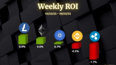 Krypto-Preisanalyse Dez-9: ETH, XRP, ADA, BNB und LTC
