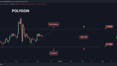 MATIC kämpft mit $0,9, aber kommt ein weiterer Drop? (Polygon-Preisanalyse)