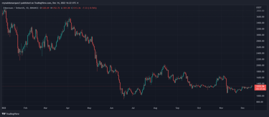 Ethereum  ETH ETHUSDT