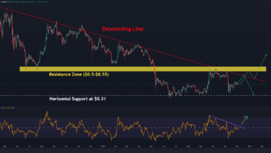 XRP Flat auf der Weekly, wird es bei SEC Case Optimism über 0,40 $ brechen? (Ripple Preisanalyse)
