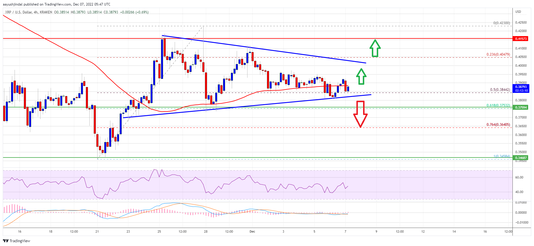 Ripple  Preis XRP