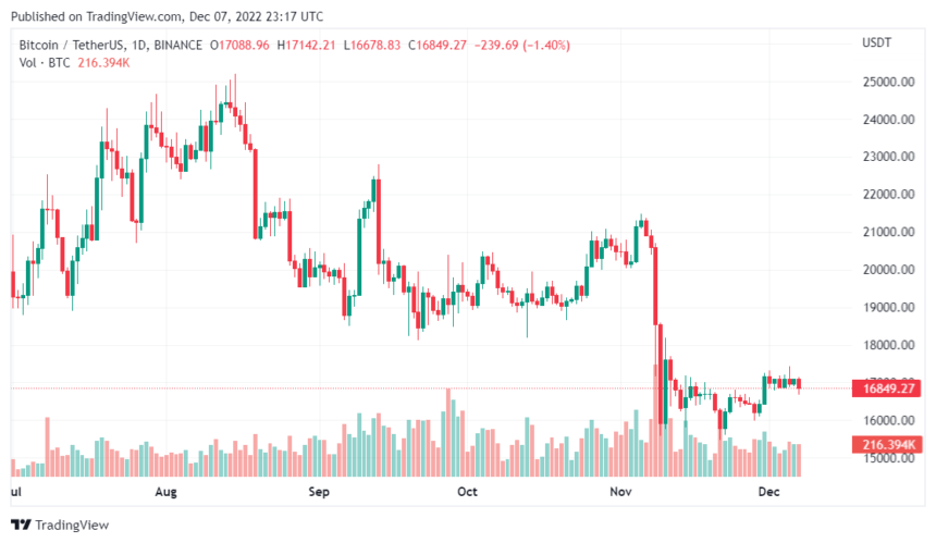 Wolf of Wall Street rät Krypto-Investoren, an Bitcoin festzuhalten Ethereum