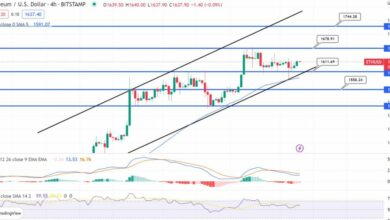 Ethereum Der Preis steigt weiter an, während er sich der Region mit Gewinnmitnahme nähert