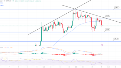 Ethereum Preis erneut abgelehnt: Steht eine weitere rückläufige Bewegung bevor?