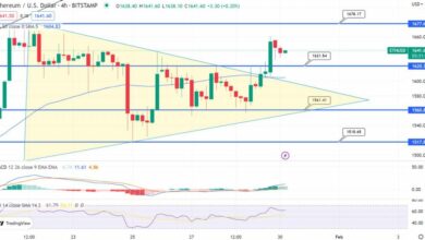 Ethereum Durchbricht 1.600 $: Wohin steuert der Markt als nächstes?