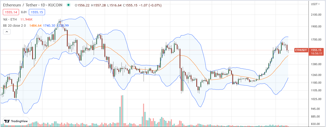 Ethereum  Preis am 25. Januar