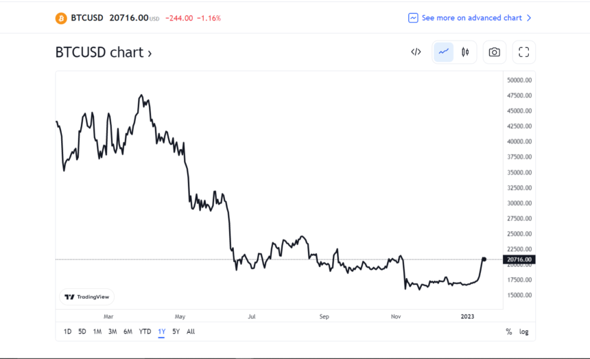 Bitcoin