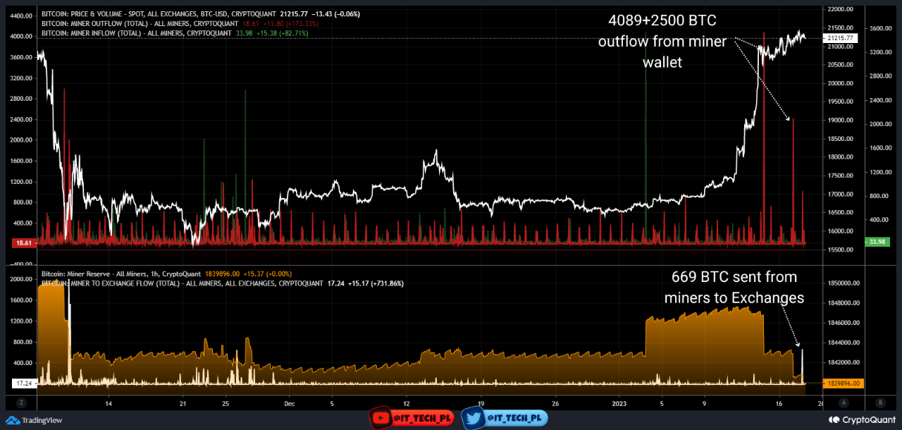 Quicktake-Bild