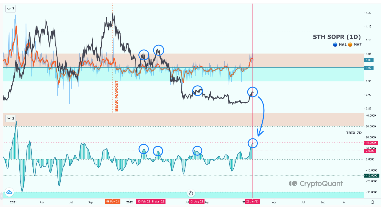 Bitcoin Short-Term Holder SOPR