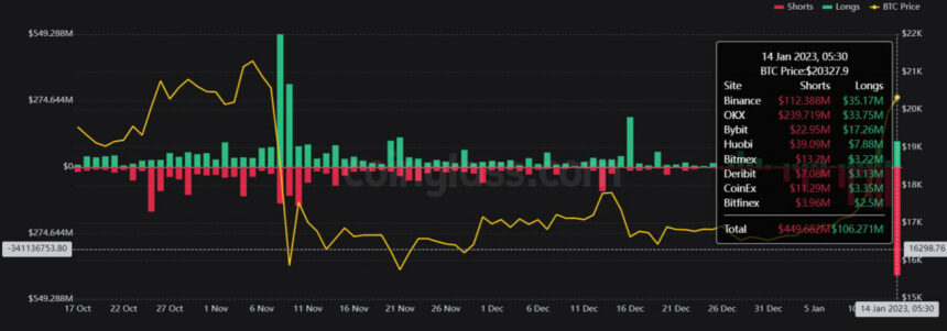 Bitcoin BTC BTCUSDT Diagramm 2