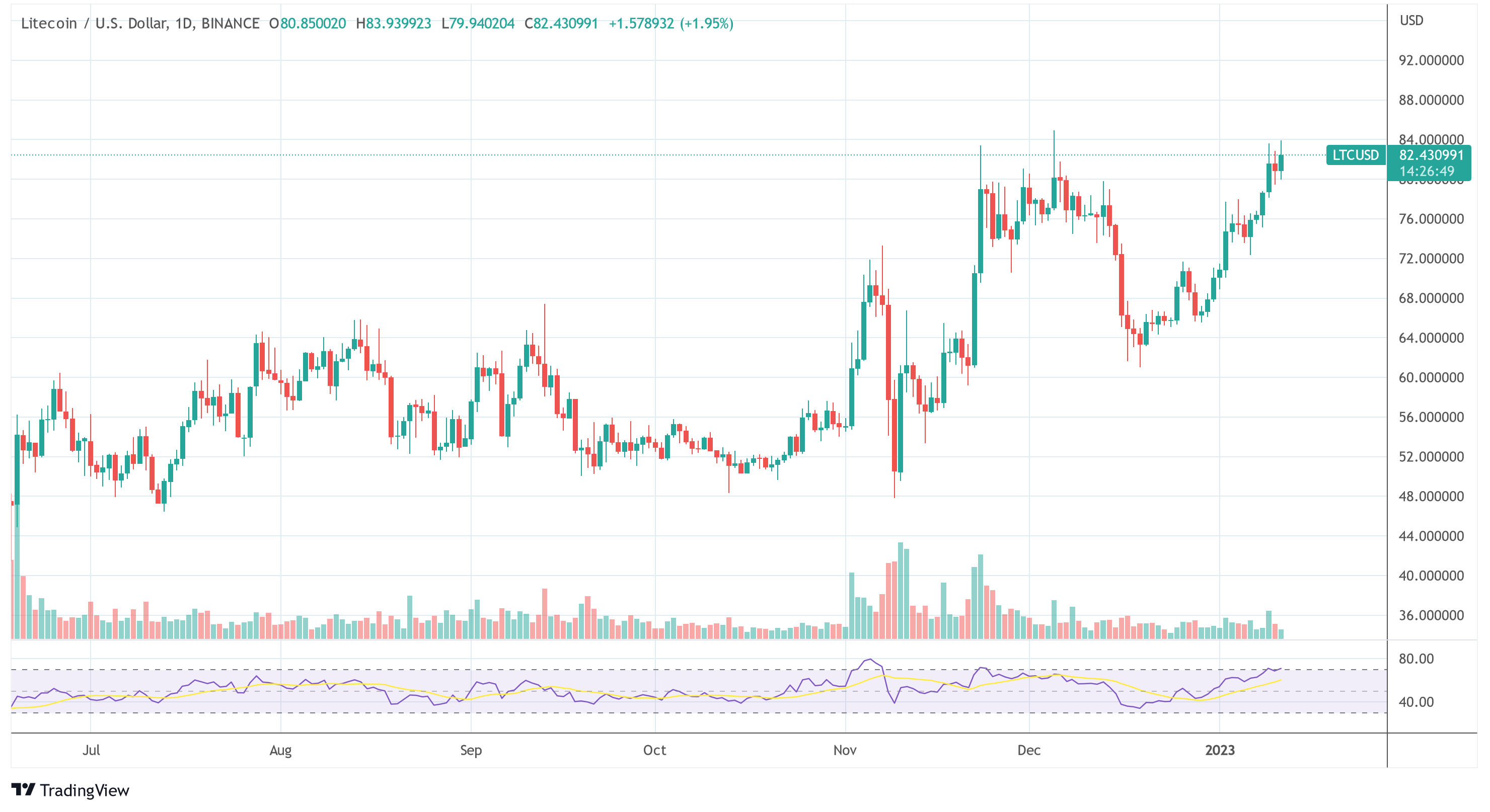 LTC-USD