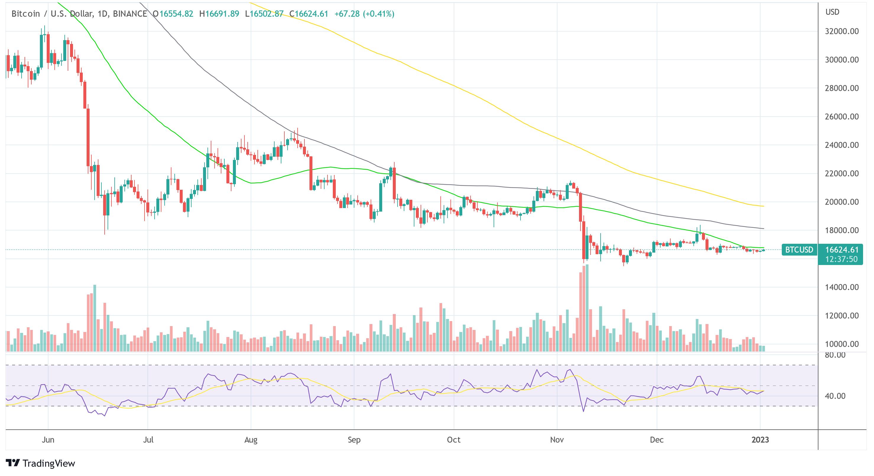 Bitcoin BTC-USD 