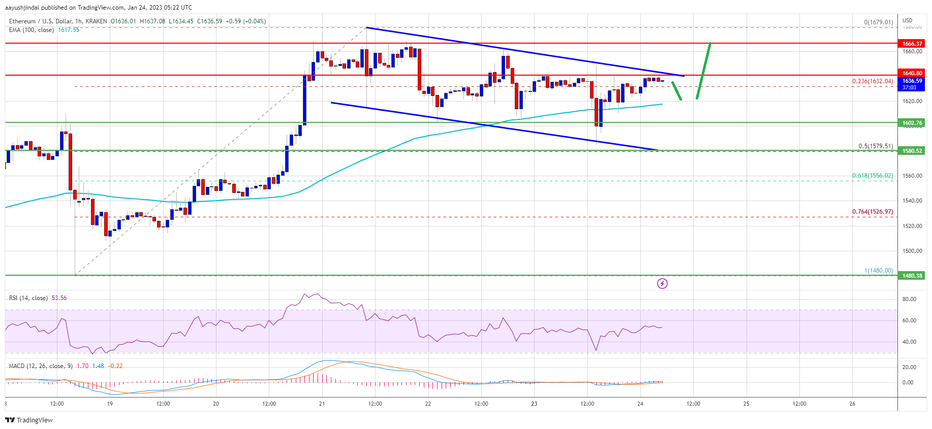 Ethereum  Preis