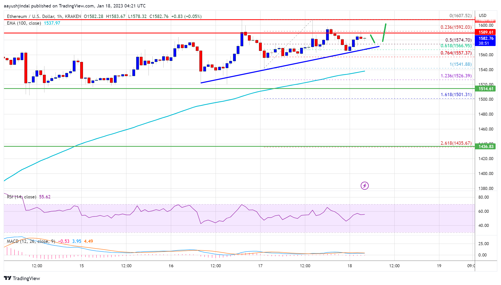 Ethereum  Preis