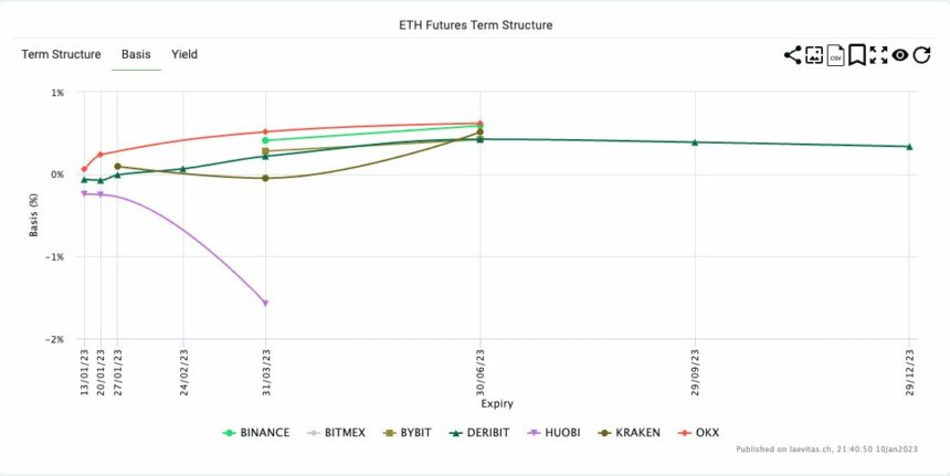 Ethereum  Preis ETH ETHUSD Diagramm 2