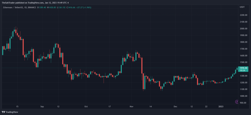 Ethereum ETH ETHUSDT DIAGRAMM 1