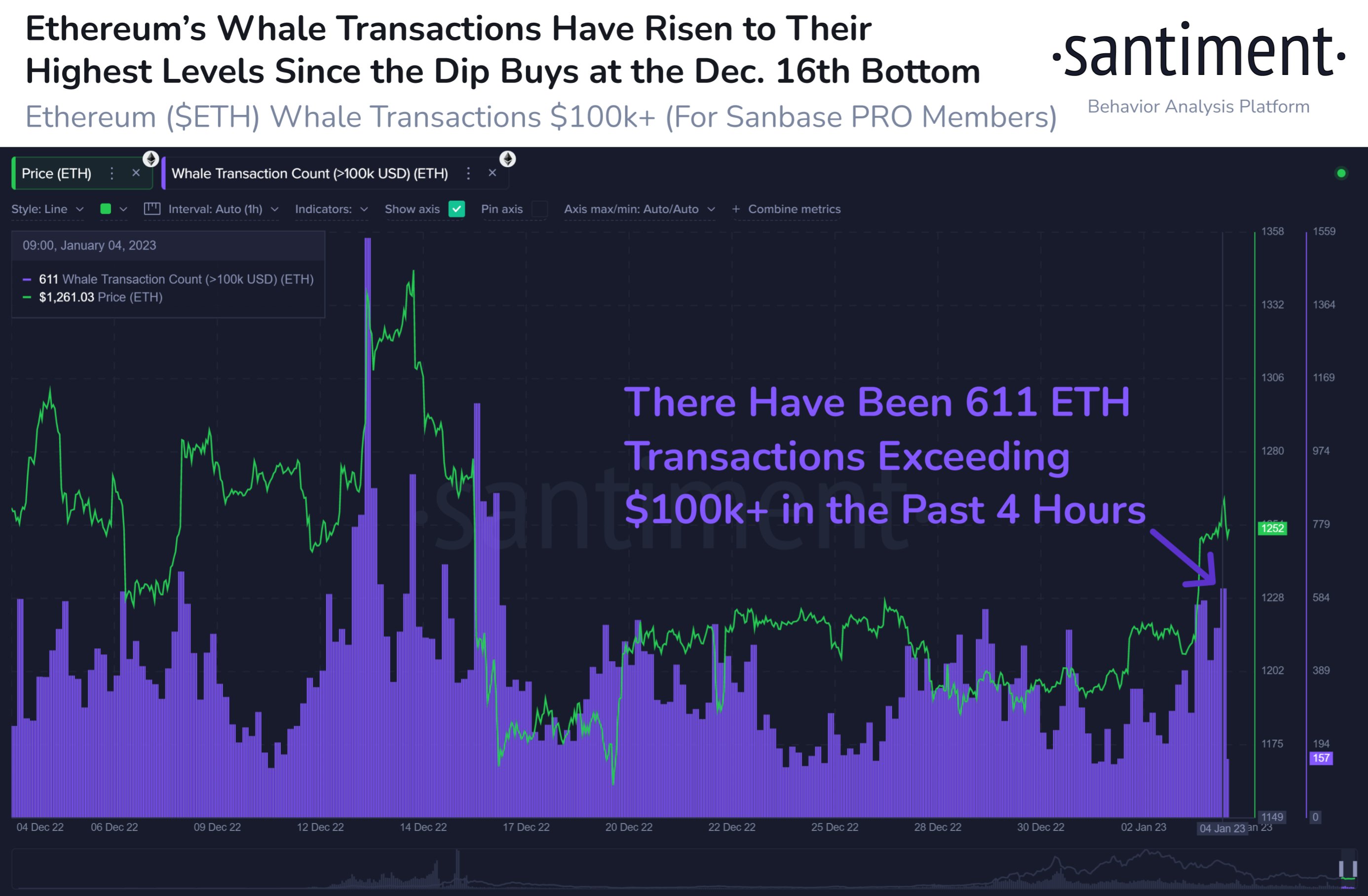 Ethereum  Wal-Transaktionen