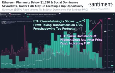 Ethereum  Dominanz