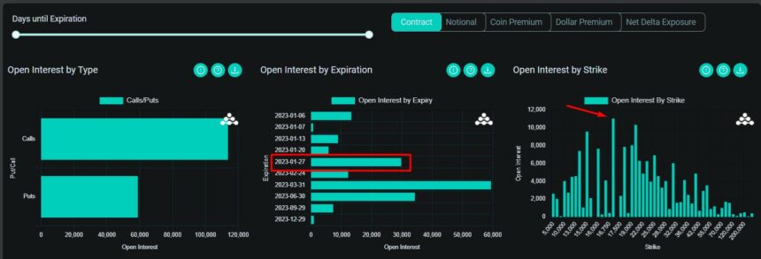 Bitcoin BTC BTCUSDT Diagramm 2 Optionen