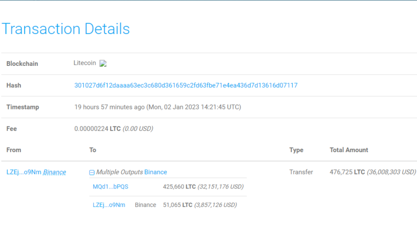 Litecoin Wal