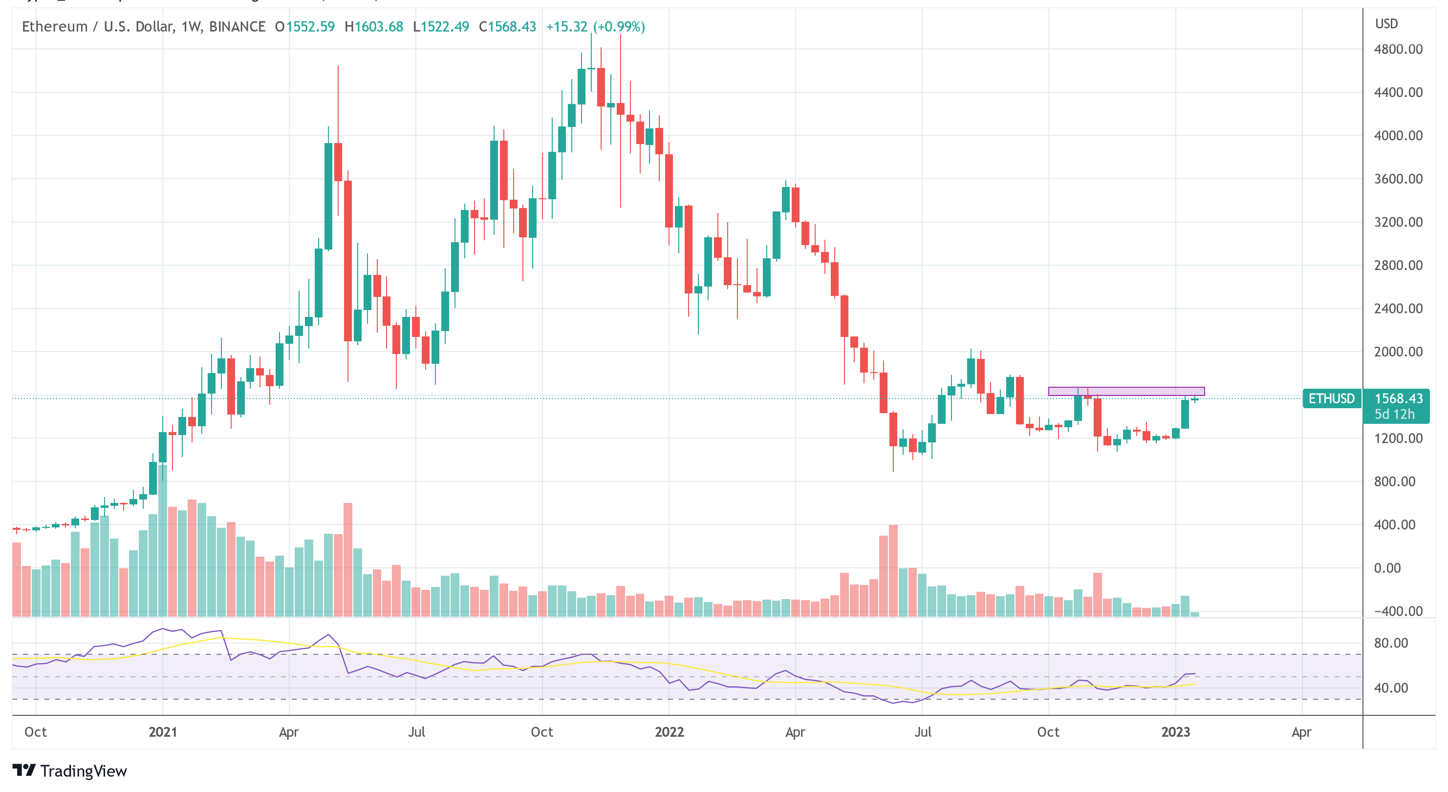 Ethereum  ETH-USD