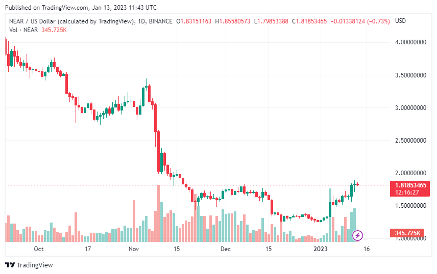 IN DER NÄHE VON USD