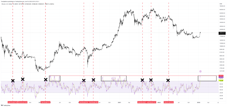 BTCUSD_2023-01-18_14-13-23