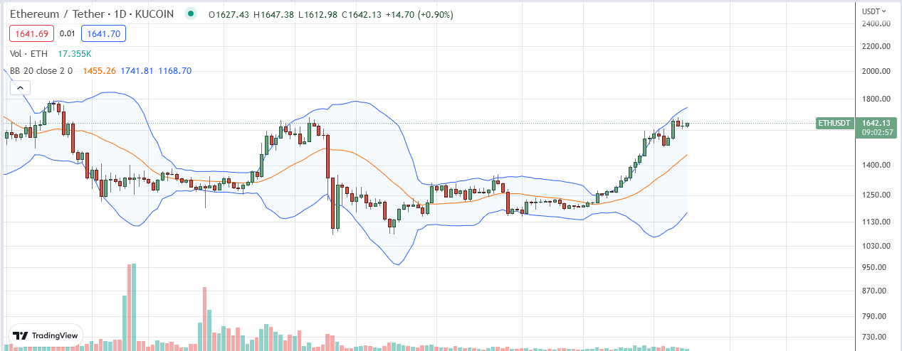 Vitalik Buterin Ethereum Preis am 23. Januar