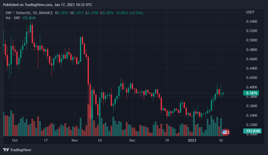 Wale bewegen Milliarden von XRP nach Preisanstieg