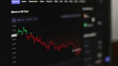 Bitcoin price