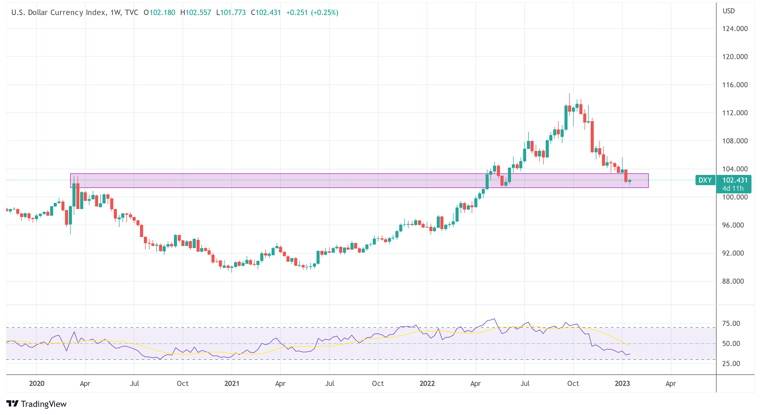 DXY