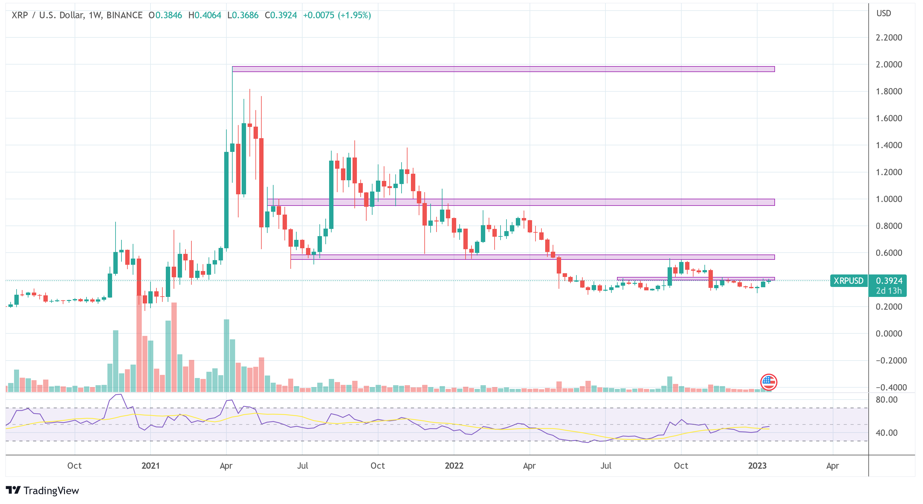 XRP-USD