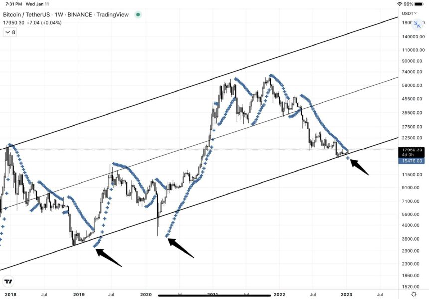 BTCUST Bitcoin-Preis