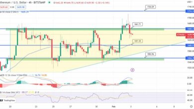 Ethereum Preis über 1.700 $: Is Ethereum Bereit für einen weiteren Bull Run?
