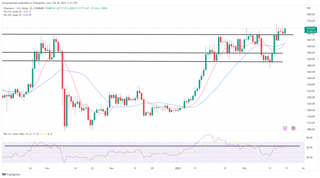 Bitcoin, Ethereum Technische Analyse: Bitcoin erreicht 25.000 $, nach dem „Todeskreuz“ des gleitenden Durchschnitts