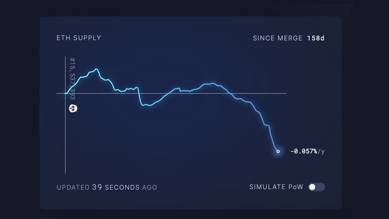 EthereumDer Übergang von zum Proof-of-Stake führt zu deflationären Ergebnissen