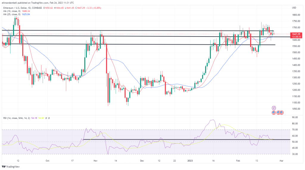 Bitcoin, Ethereum Technische Analyse: BTC fällt vor den US-Verbraucherstimmungsdaten unter 24.000 $ Bitcoin, Ethereum Technische Analyse: BTC fällt vor den US-Verbraucherstimmungsdaten unter 24.000 $