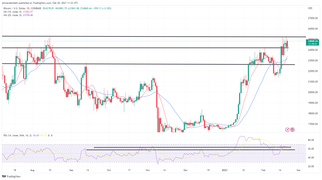 Bitcoin, Ethereum Technische Analyse: Bitcoin erreicht 25.000 $, nach dem „Todeskreuz“ des gleitenden Durchschnitts Bitcoin, Ethereum Technische Analyse: Bitcoin erreicht 25.000 $, nach dem „Todeskreuz“ des gleitenden Durchschnitts