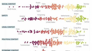 Reporter kritisieren die Tech-Industrie wegen „Flut“ von Fehlinformationen