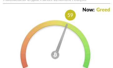 Bitcoin Fear & Greed Index