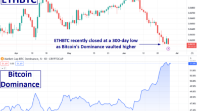 ETHBTC hat gerade ein 300-Tage-Tief erreicht. Was Sie als Nächstes erwartet