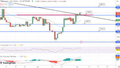 Ethereum Der Preis steigt über 1.940 $ und strebt einen Widerstand von 2.000 $ an