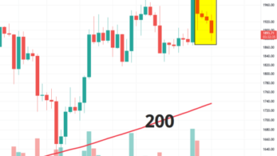 Ethereum Vier Tage in Folge im Minus: bullisch oder bärisch?